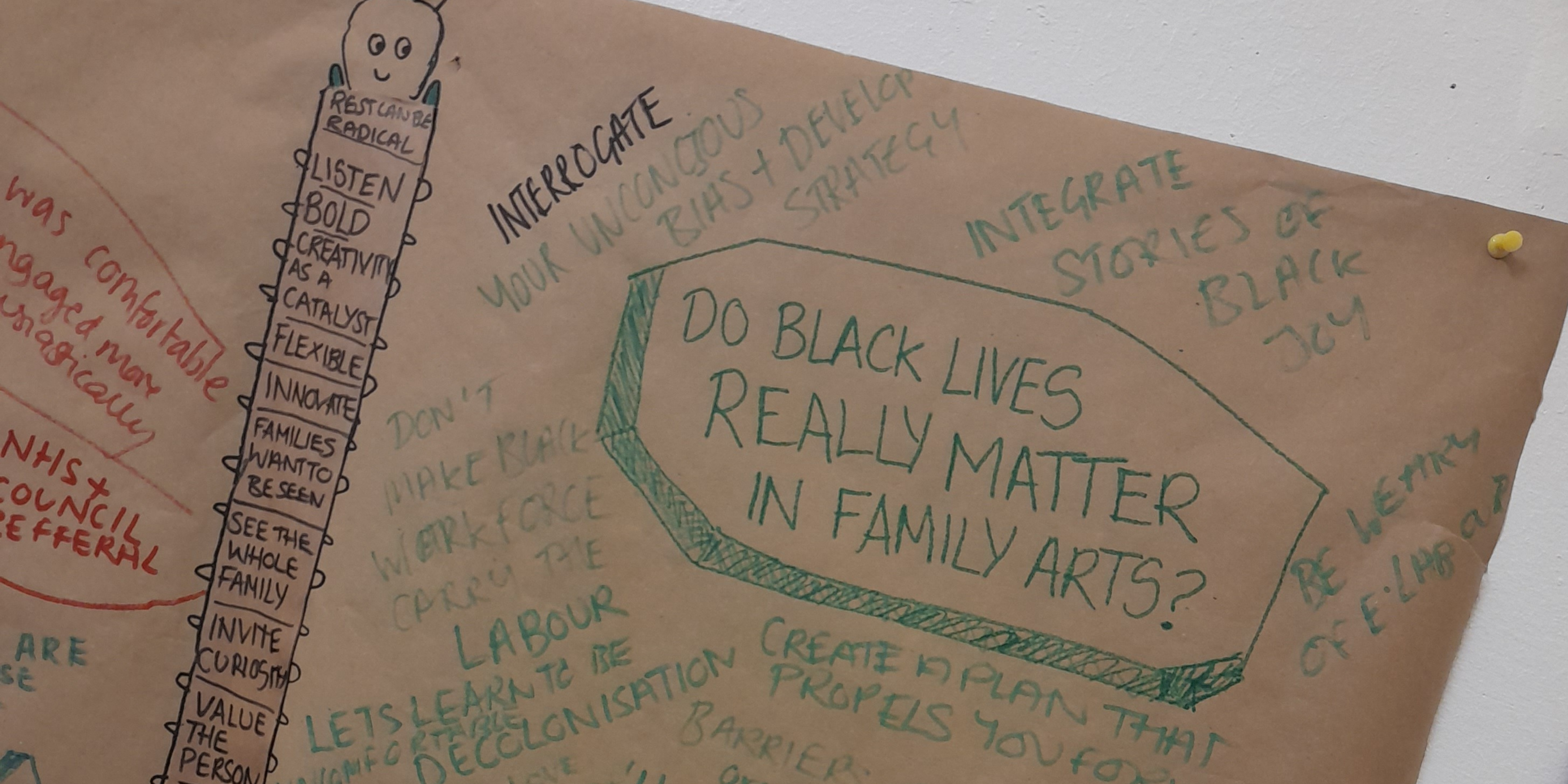Inspiration board by Felicity Goodman, collecting considerations for the next steps for family arts organisations. This part focuses on Black Lives Matter.