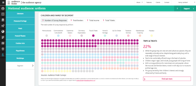 A screenshot from the audience finder platform